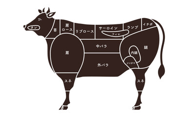 牛　肉　牛肉　部位　断面図　モノクロ © Haluhana