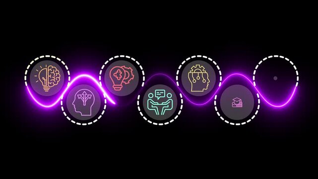 Future Skills concept on the transparent background. Interfacing future skills such as critical thinking, adaptability,  and creative innovation. Motion graphics of skill development idea. 4k video.