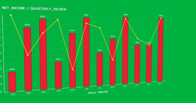 Grid appearing, red bars rising, yellow line linking net income monthly for QTR review transparent