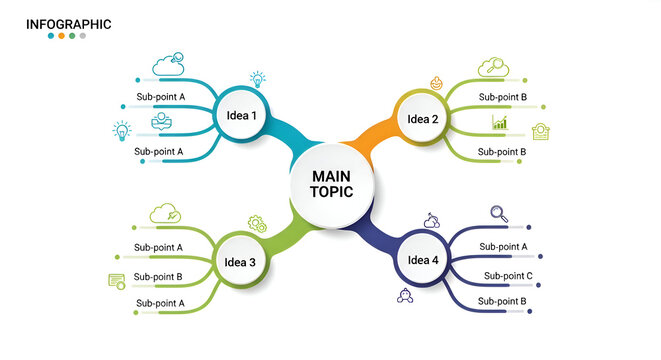 A visually engaging mind map diagram illustrating a central topic with interconnected branches and subtopics ideal for brainstorming and concept mapping presentations