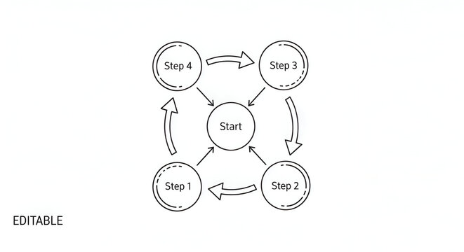 Diagram illustrating a state machine with four distinct states labeled state 1 state 2 state 3 and state 4 connected by arrows indicating transitions and a central start node