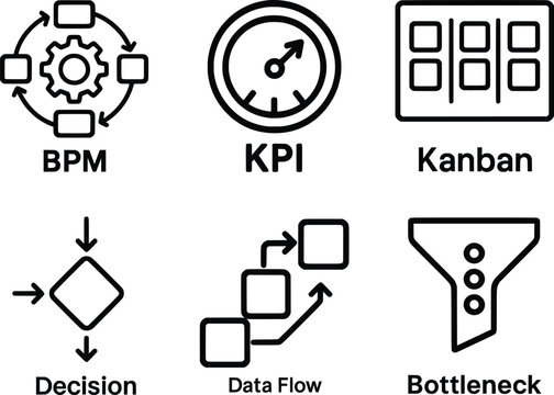 Icons illustrating business process management concepts like BPM, KPI, Kanban, Decision, Data Flow, and Bottleneck.