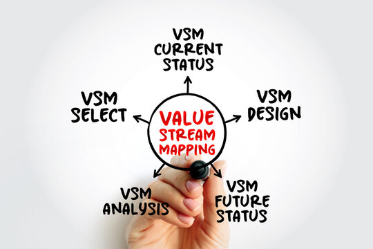 Value stream mapping - lean-management method for analyzing the current state and designing a future state for the series of events, mind map concept for presentations and reports