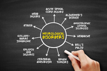 Neurological disorders diagram showing alzheimer, epilepsy, seizures, brain tumors, headache, bell palsy, spinal cord injury, guillain barre syndrome, ataxia, and aneurysm