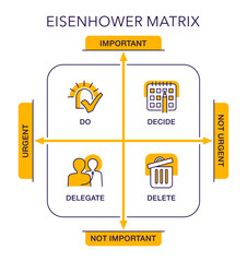 Eisenhower matrix task priority management diagram in thin line