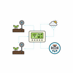 Schematic of a smart irrigation system connecting sensors controller weather and valve