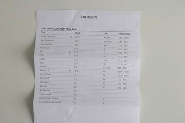 A patient's haematology lab results for an EDTA whole blood sample, presenting a table that lists various tests such as White Blood Cell count, Red Blood Cell count, Haemoglobin, Haematocrit, MCV etc.