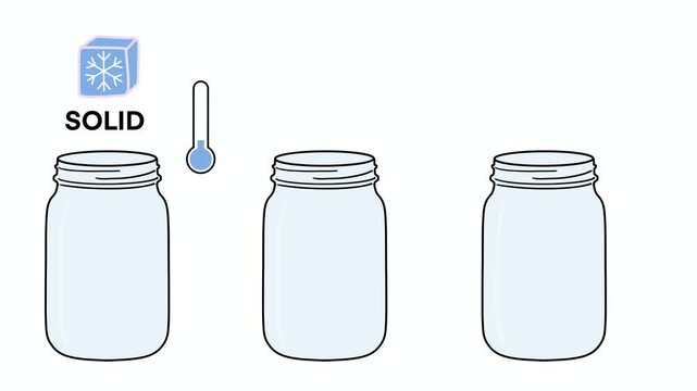states of matter solid, liquid and gas using water in glass jars with temperature indicators, explaining phase changes, basic physics concepts, science learning, and classroom infographic design