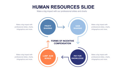 Obraz premium Human Resources infographic