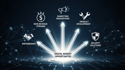 Exploring key strategies and growth areas for digital market opportunities, encompassing partnerships, revenue streams, marketing, product, and security solutions for success