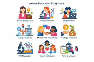 Fototapeta premium International Women’s Day women innovation ecosystems icon set