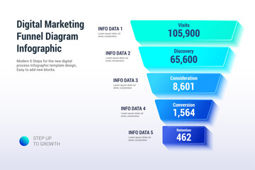 Digital Marketing Funnel Diagram Infographic showing customer journey steps including visits, discovery, consideration, conversion, and retention. Ideal for business presentations, marketing strategy