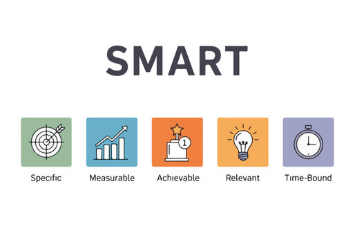 SMART Goals concept: Specific, Measurable, Achievable, Relevant, Time-Bound