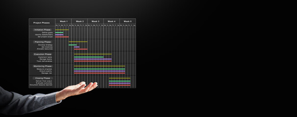 Digital project management concept showing five project phases timeline initiation, planning, execution, monitoring, and closing for strategic business process and performance management.