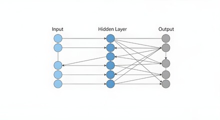 Neural network diagram with input hidden and output layers