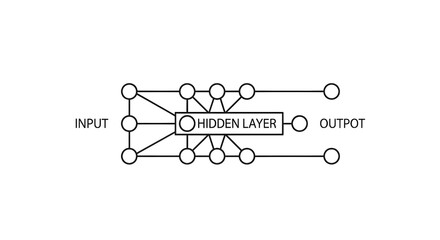 A neural network diagram with hidden layer and input output connections