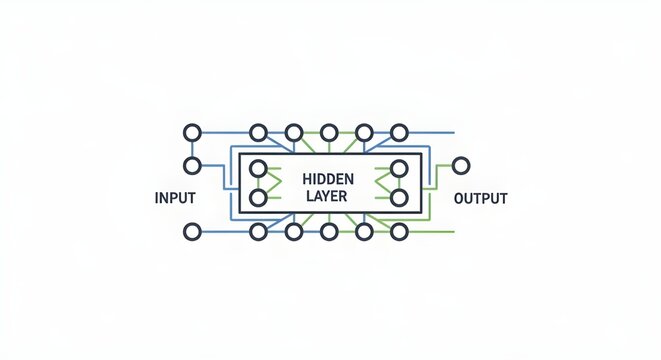A diagram of a basic neural network architecture with input output and hidden layers