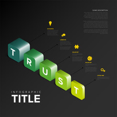 A 3D isometric infographic features the word TRUST spelled out in vibrant green and teal cubes, each linked to explanatory text and icons. TRUST infographic for your presentations and documents.
