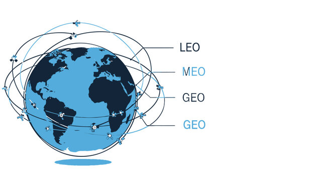 Earth globe with satellite orbits and labels for leo meo and geo on white background