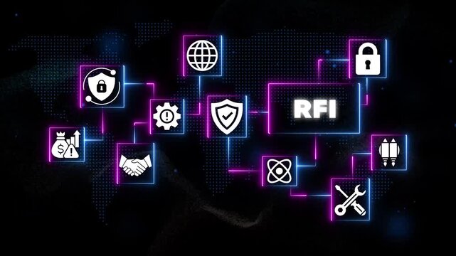 Request for Information R F I Process Security Shield Global Network business process workflow security shield