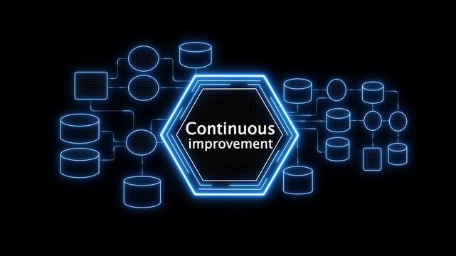 Continuous improvement concept with business icons and animated infographic loop, PDCA cycle and corporate performance optimization concept