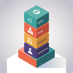 Coding Design Leadership Communication Skills Stacked Isometric Blocks Infographic