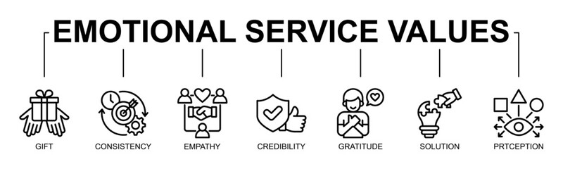 Fototapeta premium Emotional Service Values Banner Web Icon Vector Line Style Illustration Concept With Icon Of gift, consistency, empathy, credibility, gratitude, solution, perception 