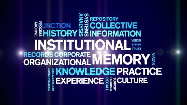 institutional Memory animated word cloud-text design animation tag kinetic typography seamless loop.