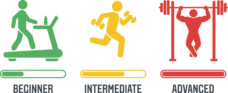 Beginner walking on a treadmill (green), Intermediate running with dumbbells (yellow), and Advanced performing pull-ups (red), each represented by color-coded silhouettes, text labels, and progress ba