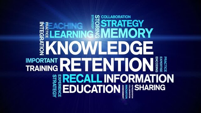 Knowledge Retention animated word cloud-text design animation tag kinetic typography seamless loop.