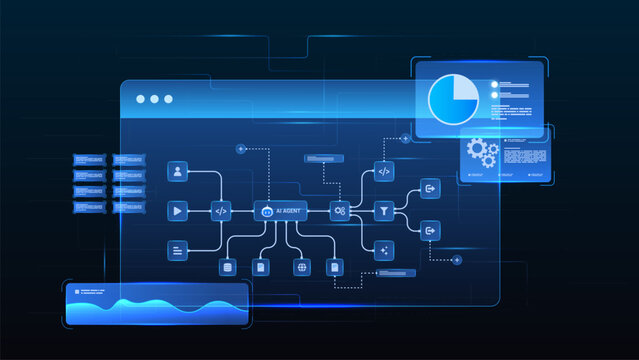AI workflow automation artificial intelligence. ai agent workflow diagram dashboard machine learning with system orchestration, data analytics panels, code execution and automation steps.