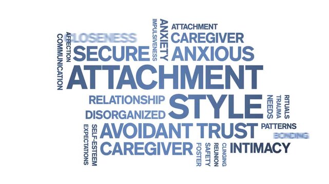 Attachment Style animated word cloud-text design animation tag kinetic typography seamless loop.