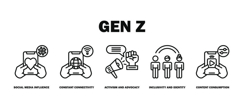 gen z banner web icon vector illustration featuring icons of social media influence, constant connectivity, activism and advocacy, inclusivity and identity, content consumption.