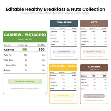 Nutrition facts label set for healthy nuts and breakfast cereals