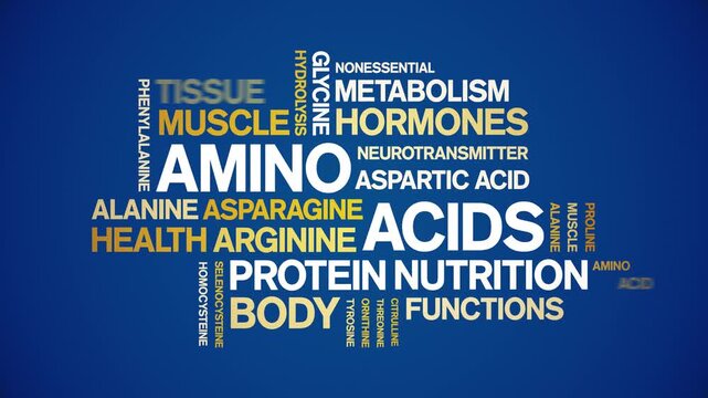 Amino Acids animated word cloud-text design animation tag kinetic typography seamless loop.