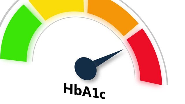 Animation of HbA1c (Hemoglobin A1c) Level Indicator Gauge Showing Normal, Warning, and High Results Ranges.3d video