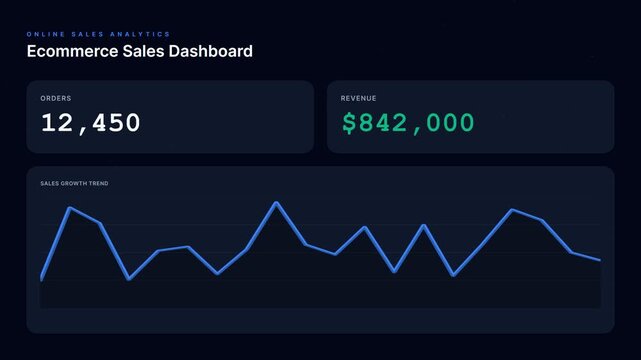 Ecommerce Sales Analytics Dashboard Animation with Growth Charts and Order Counters 4K Data Visualization