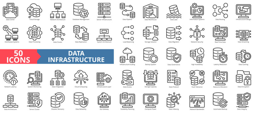 data infrastructure icon set outline style illustration. containing cloud computing, latency reduction, automated backup, scalability planning, resource allocation, fault tolerance, high availability