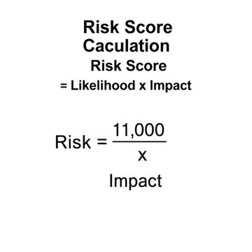 Risk score calculation business formula.