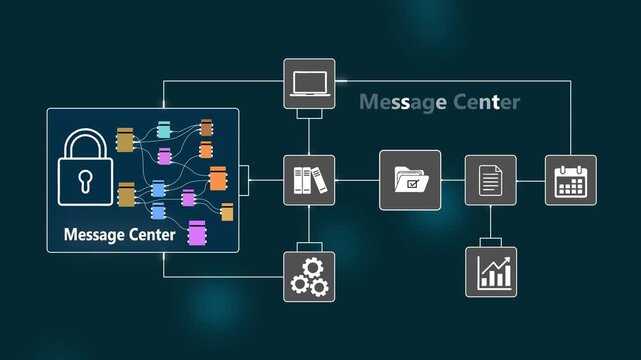 Secure Network Communication System with Message Center and Data Flow cybersecurity