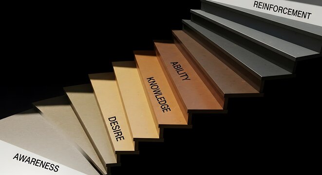 Staircase of success with adkar steps from awareness to reinforcement in business growth