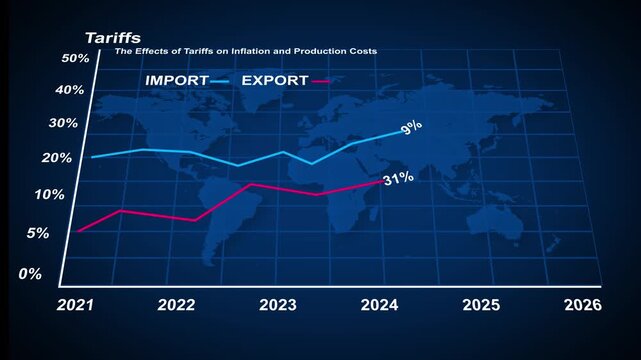 Economic graph showing tariffs impact on import and export costs from 2021 to 2026 with rising and falling trend lines, ideal for finance, trade, and global economy topics. Financial data analysis .