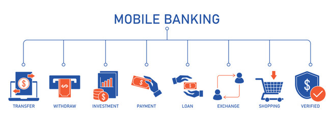 Mobile banking banner web icon set vector illustration concept with icon of transfer, withdraw, investment, payment, loan, exchange, shopping and verified.