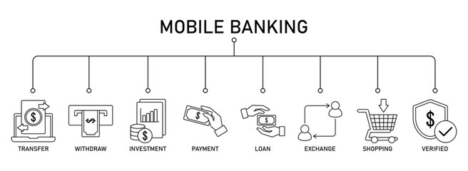 Mobile banking banner web icon set vector illustration concept with icon of transfer, withdraw, investment, payment, loan, exchange, shopping and verified.