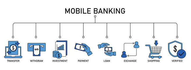 Mobile banking banner web icon set vector illustration concept with icon of transfer, withdraw, investment, payment, loan, exchange, shopping and verified.