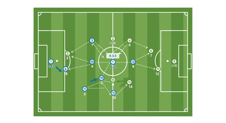 Football Soccer Tactics 4-3-3 Formation on Green Field with Player Movement