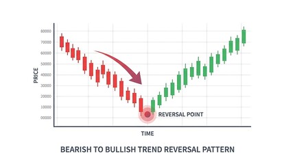 Fototapeta premium Bearish to Bullish Trend Reversal Pattern Chart
