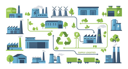 Fototapeta premium Sustainable Industrial Process Flowchart with Recycling and Renewable Energy.