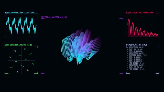 Futuristic Signal Processing Interface with Spectral Waterfall, FFT Analysis, Oscilloscope Waveform, QAM Constellation and Digital Communication HUD