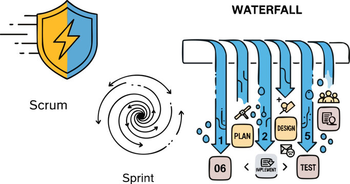 Agile Scrum and Waterfall Development Methodology Vector Illustration